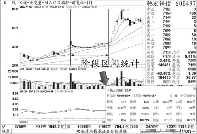 钱龙app股票选股策略_强势股形态选股软件_钱龙app智能预警系统