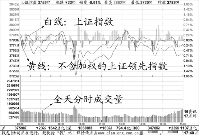 强势股形态选股软件_钱龙app股票选股策略_钱龙app智能预警系统