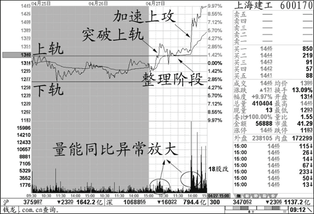 强势股形态选股软件_钱龙app股票选股策略_钱龙app智能预警系统