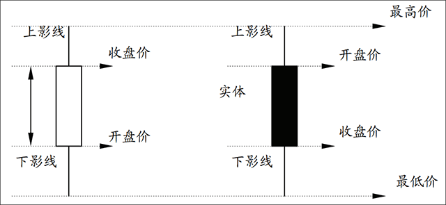 强势股形态选股软件_钱龙app智能预警系统_钱龙app股票选股策略