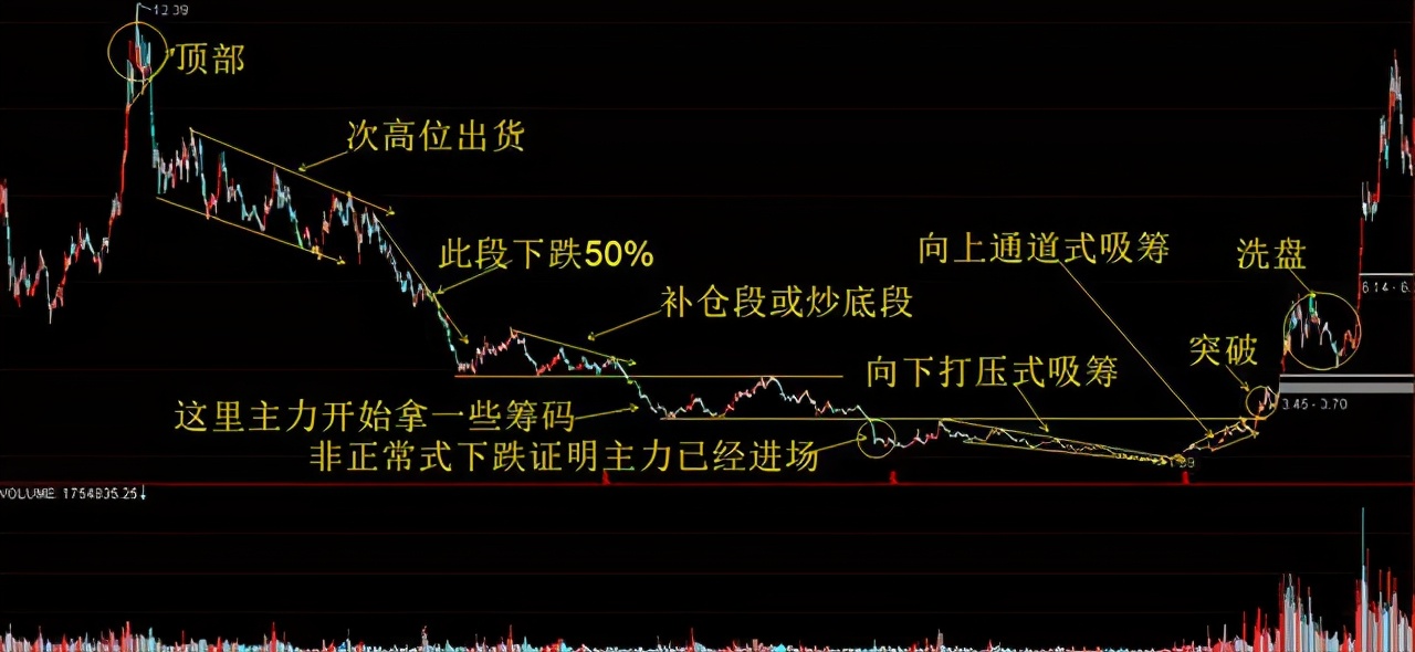 加入自选股股价提醒_散户跟庄策略_庄家猎庄技巧