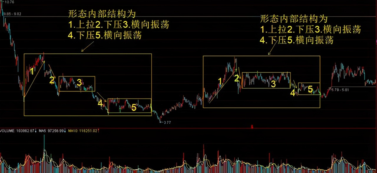 庄家猎庄技巧_加入自选股股价提醒_散户跟庄策略