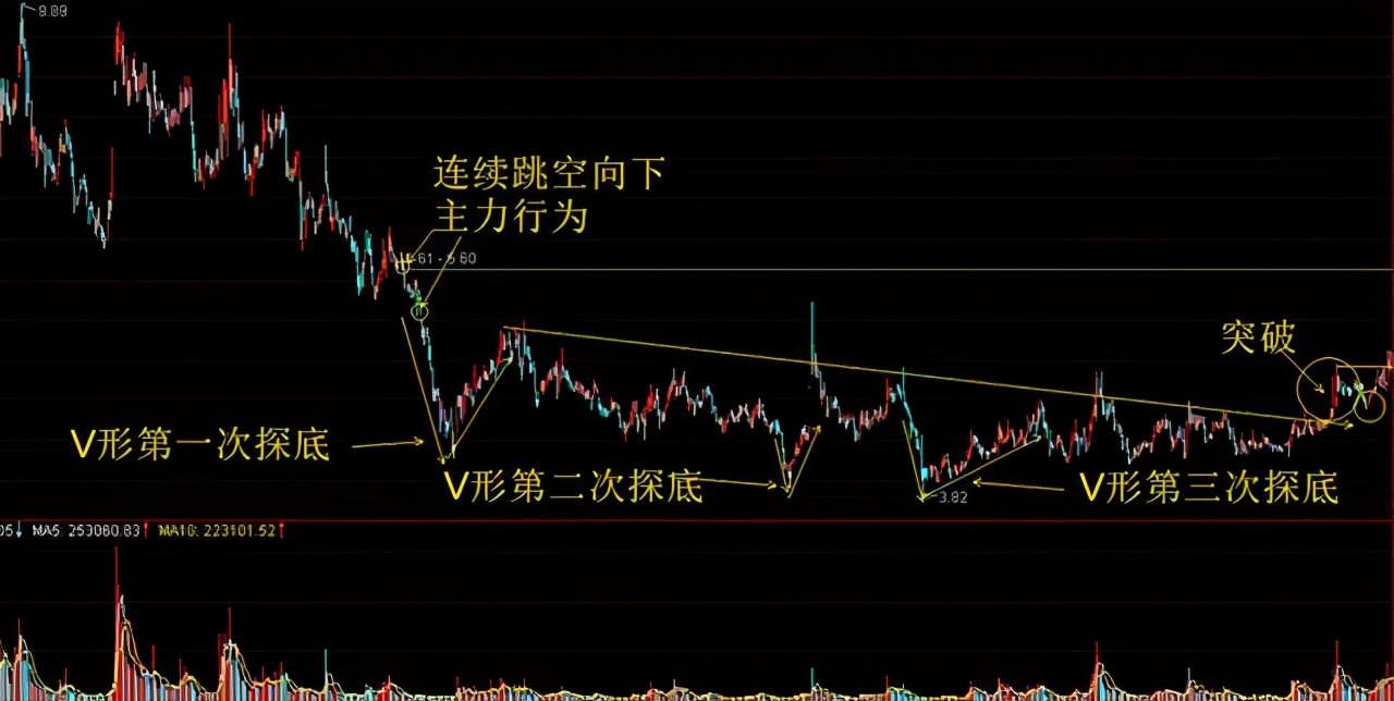 散户跟庄策略_庄家猎庄技巧_加入自选股股价提醒