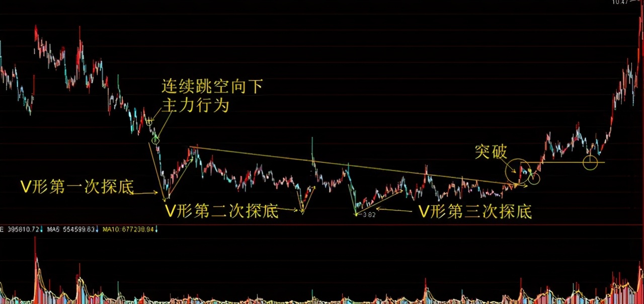 庄家猎庄技巧_加入自选股股价提醒_散户跟庄策略
