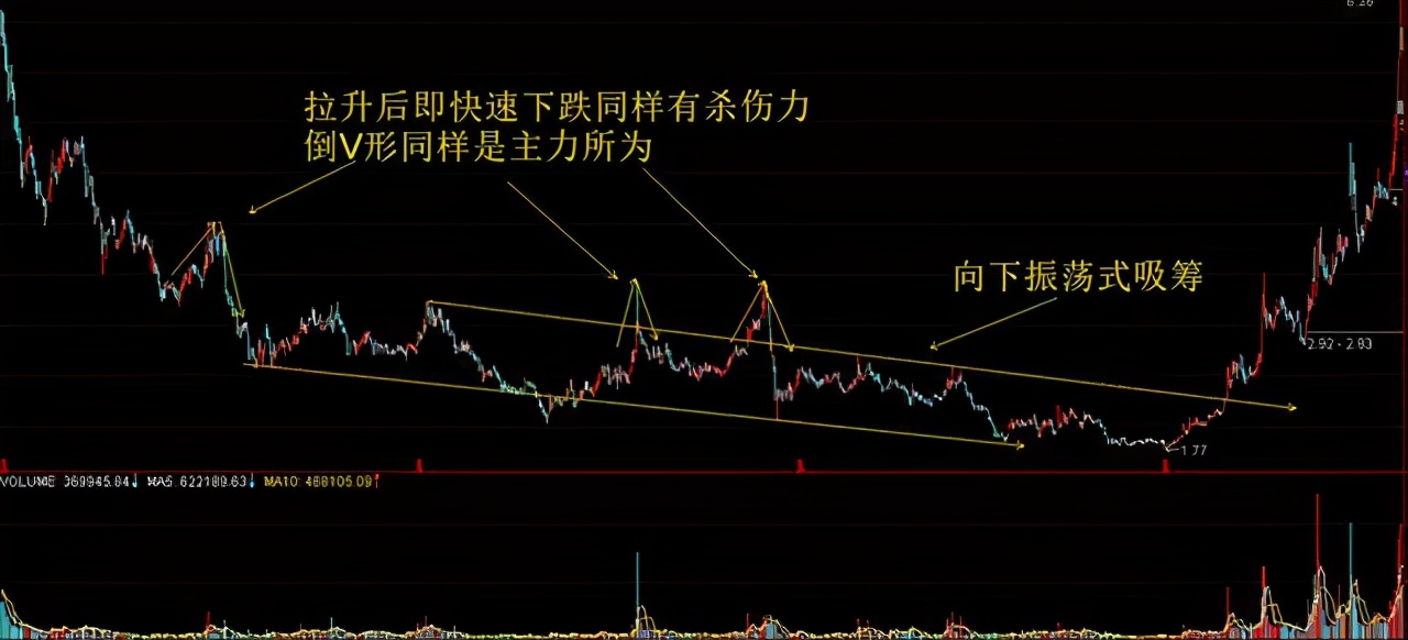散户跟庄策略_庄家猎庄技巧_加入自选股股价提醒