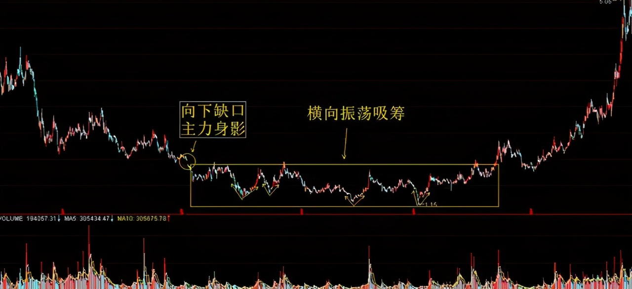 庄家猎庄技巧_散户跟庄策略_加入自选股股价提醒