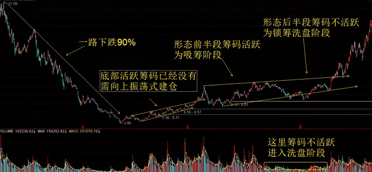 加入自选股股价提醒_庄家猎庄技巧_散户跟庄策略