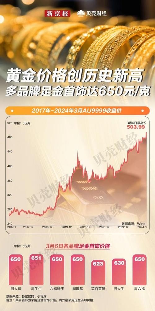 上海黄金价格历史新高_黄金投资收益案例_上海黄金期货