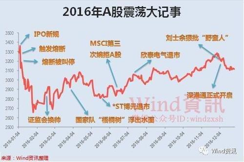 A股熔断机制实施时间_股指期货市价指令_沪深300指数熔断阈值分析