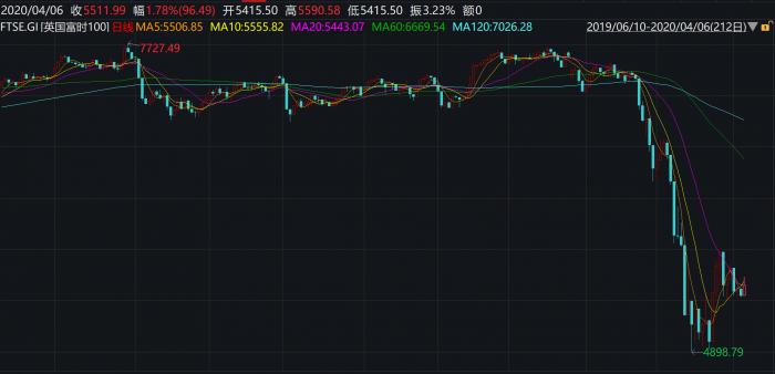 亚太股市反弹_股市外围市场_中金公司资金流入