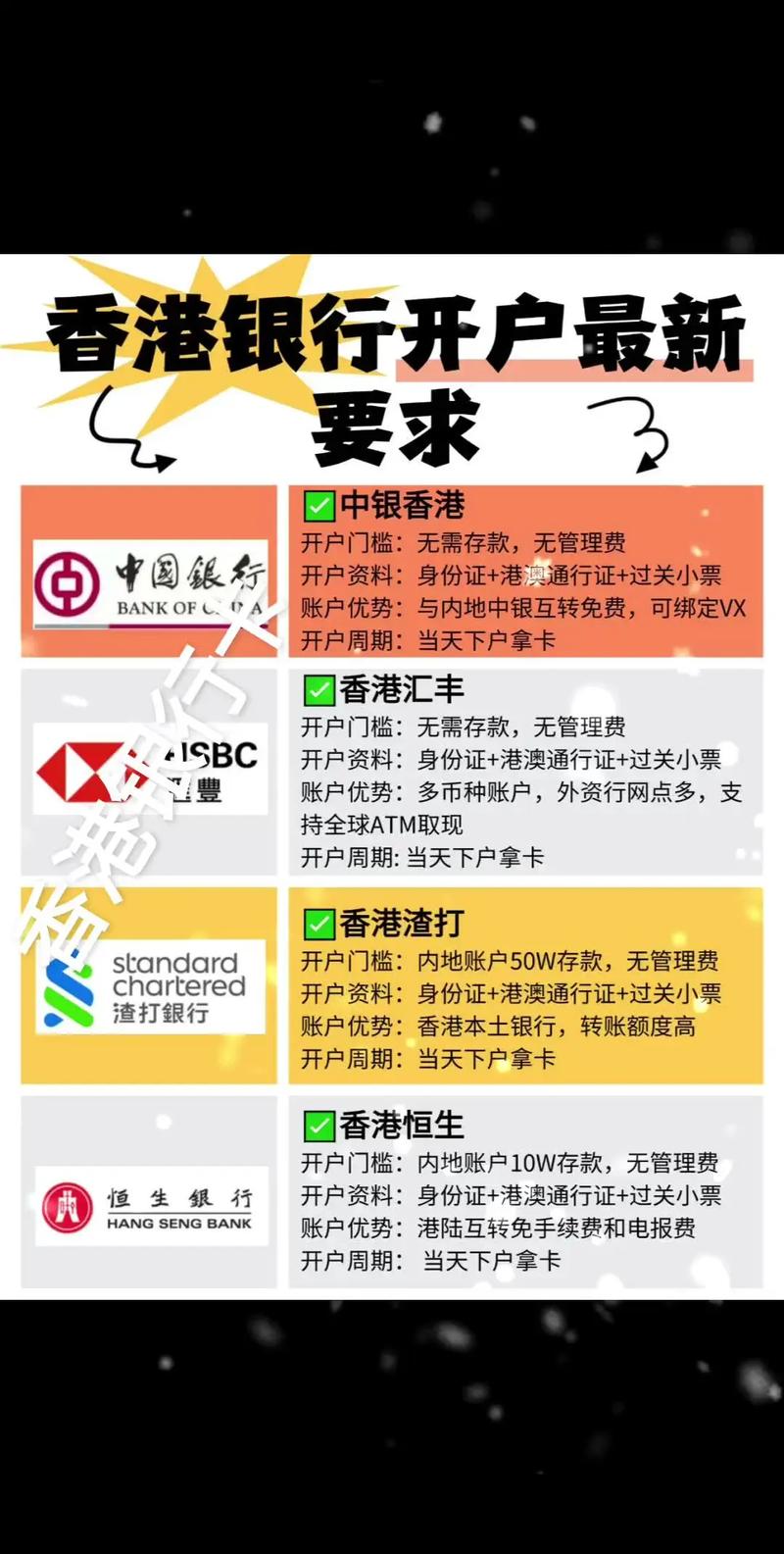 _香港炒股App境外地址证明_股市开户网上能开户吗