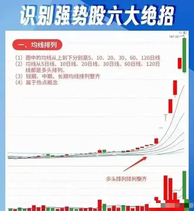 短线股票操作技巧_高效选股方法_我的振幅短线选股技巧