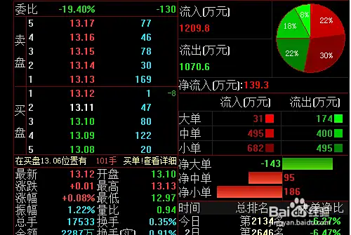简单高效的短线选股操作技巧