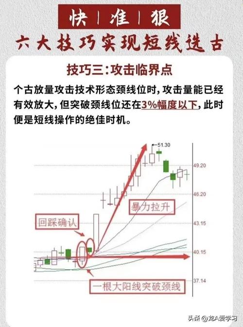 芙蓉出水形态_我的振幅短线选股技巧_短线选股技巧