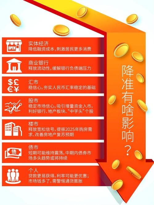 央行提高利率影响_2025年适度宽松货币政策_中国央行货币政策第二季度例会