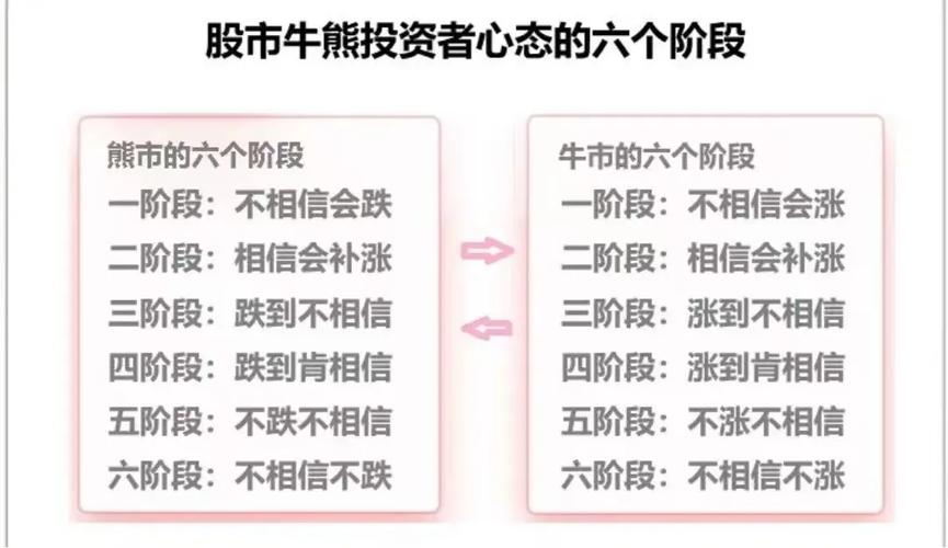 一生7次牛市机会_A股八轮牛市历史分析_牛市 时间