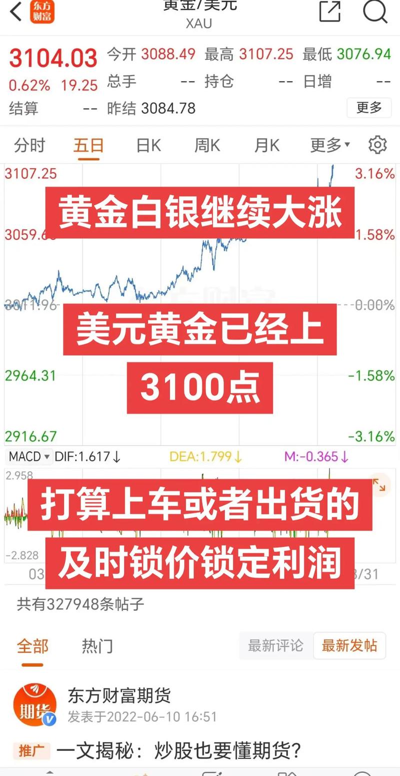 黄金白银价格走势_白银投资中如何把握平仓时机_白银期货交易分析