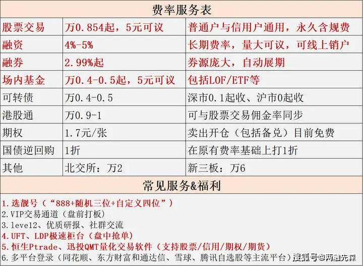 10倍杠杆配资违法违规_10倍配资正规_虚拟盘配资的风险