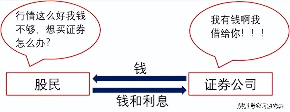 10倍配资正规_10倍杠杆配资违法违规_虚拟盘配资的风险