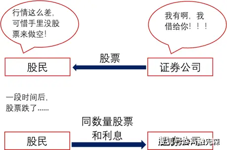 10倍配资正规_10倍杠杆配资违法违规_虚拟盘配资的风险