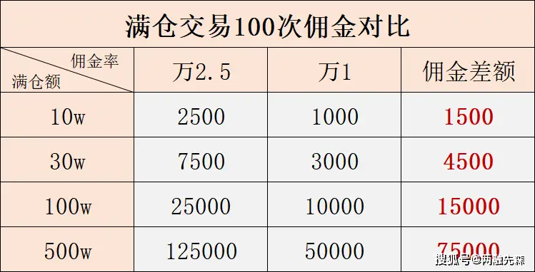 虚拟盘配资的风险_10倍杠杆配资违法违规_10倍配资正规