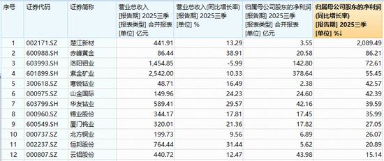 铜铝价格上行空间_有色金属牛市周期_铜 期货 新浪