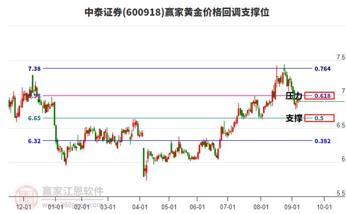 铜铝价格上行空间_铜 期货 新浪_有色金属牛市周期