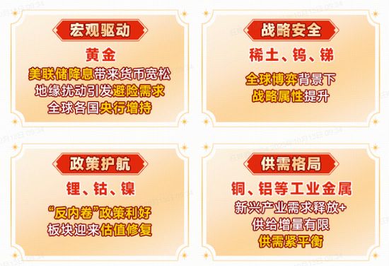 有色金属牛市周期_铜 期货 新浪_铜铝价格上行空间