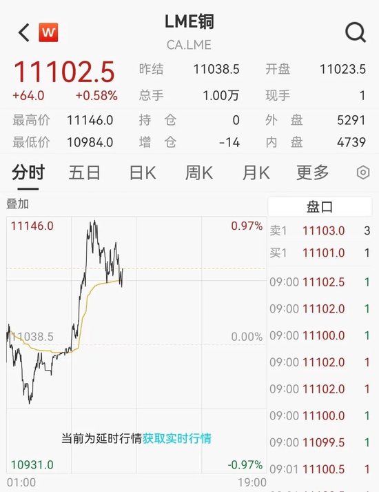 铜 期货 新浪_沪铜主力合约创历史新高_LME铜价历史新高