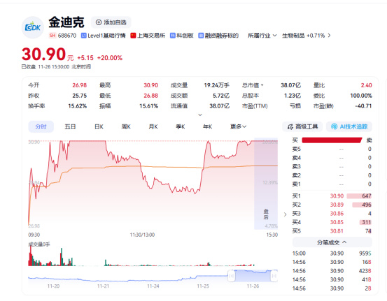 影响中国股票市场的因素_流感抗病毒药物市场分析_A股流感概念股