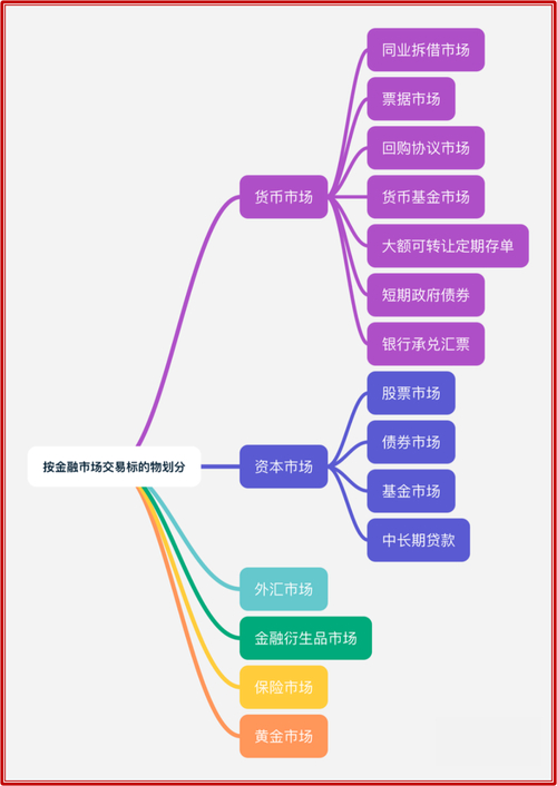 衍生证券定义_资本市场分类_资本市场概念