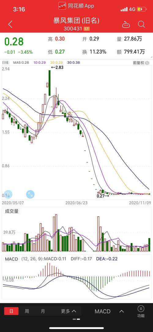 暴风科技招股说明书_暴风科技创始人身家3亿元_暴风科技解除VIE架构登陆创业板