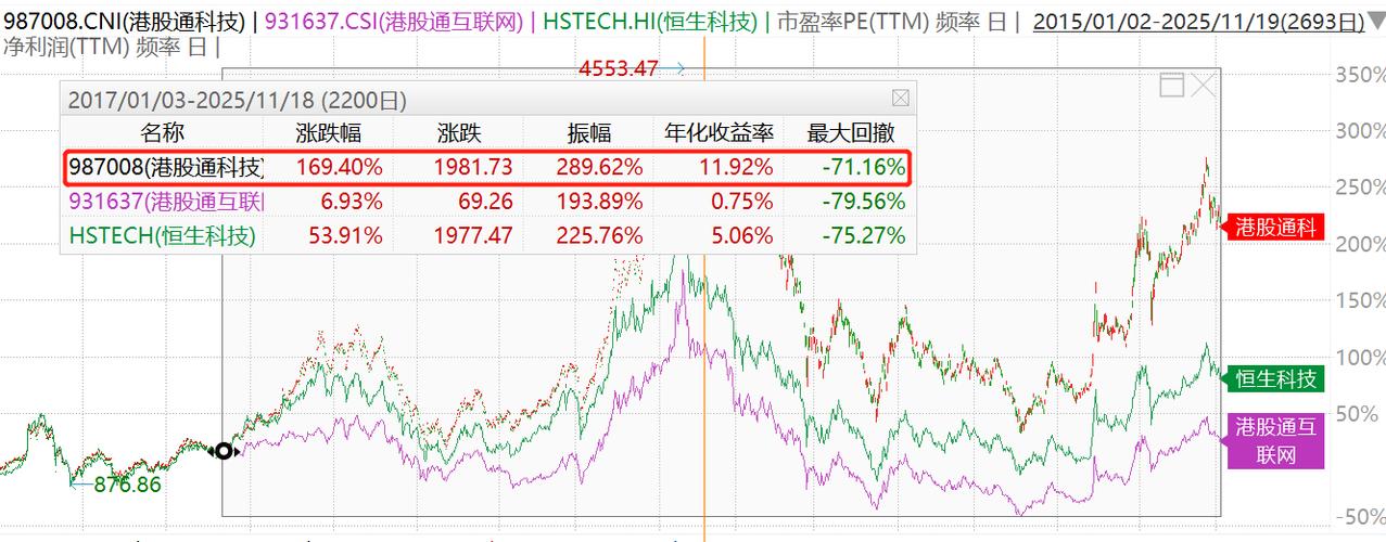 中国股市科技板块分析_最高检证监会打击证券犯罪_证监会查配资利好哪些股票