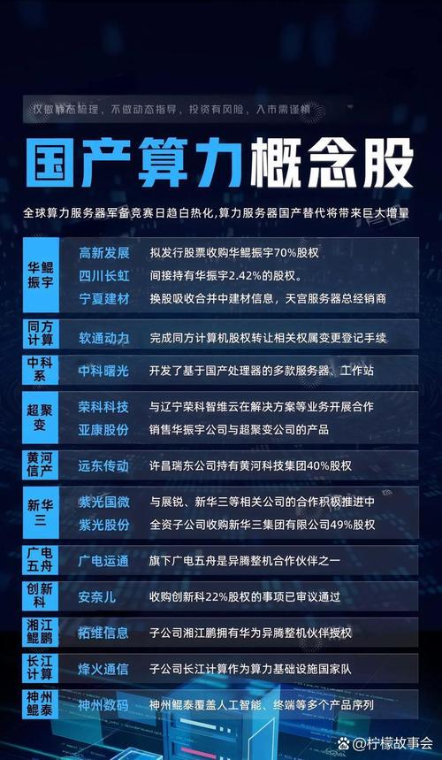 最高检证监会打击证券犯罪_中国股市科技板块分析_证监会查配资利好哪些股票