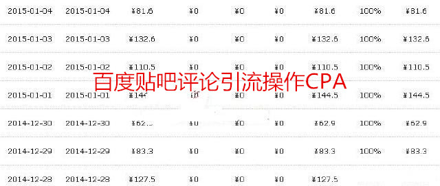 2014年老项目新思路：贴吧评论推广CPA，日赚50-100元！（附操作流程）