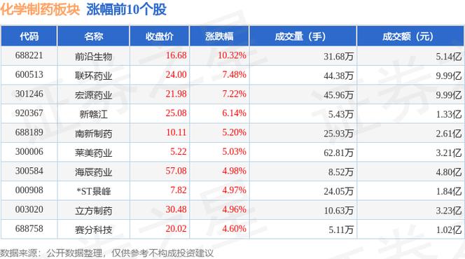康芝药业烂公司_诺安多策略混合A股东分析_康芝药业十大流通股东