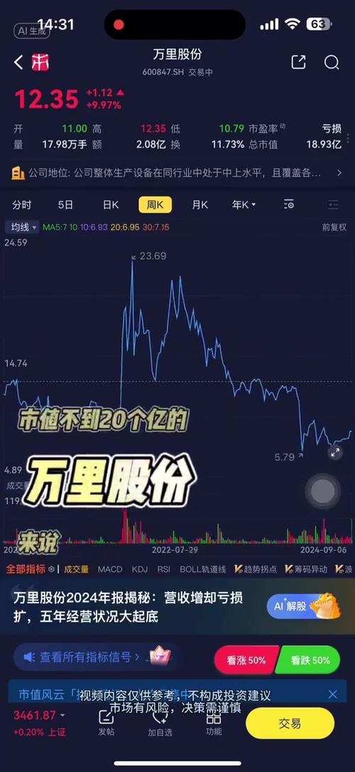 A股总经理违规交易*ST圣亚_证监会查配资利好哪些股票_超比例增持减持未报告