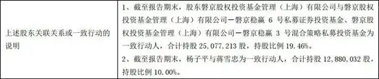 证监会查配资利好哪些股票_A股总经理违规交易*ST圣亚_超比例增持减持未报告