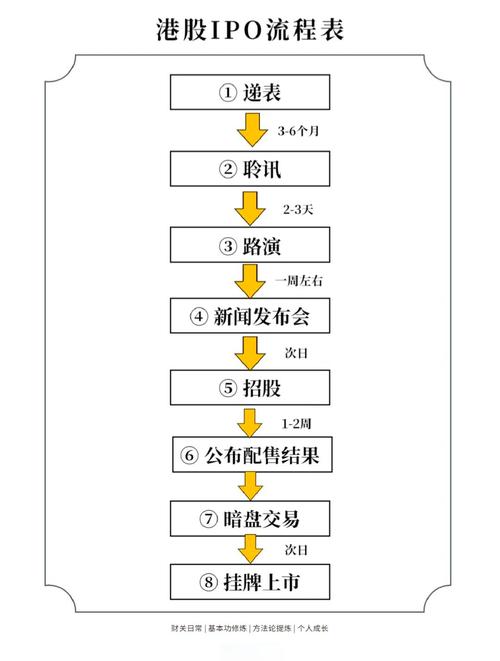 新股申购流程_新股申购注意事项_财达证券怎么申购新股