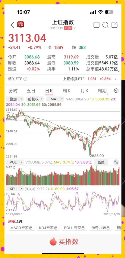 股市外围市场_五一节后A股市场分析_五一节后A股走势预测