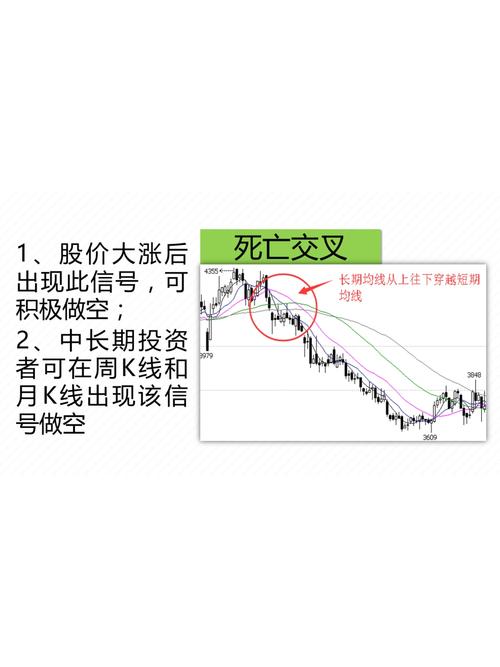 短线选股MACD金叉技巧_我的振幅短线选股技巧_30分钟均线选股绝招