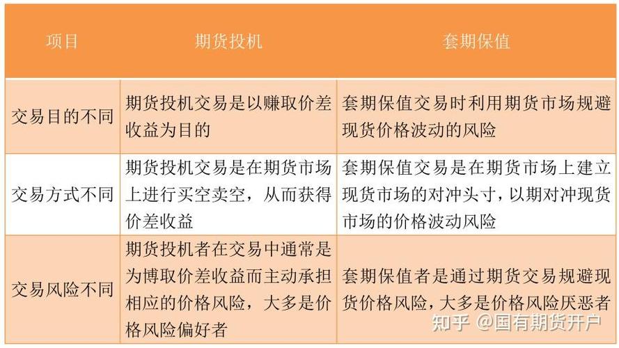 期货市场投机策略_期货合约价格预测_期货投机的方法与原则
