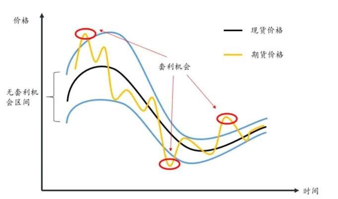 期货投机的方法与原则_趋势跟踪策略要点_期货投机策略