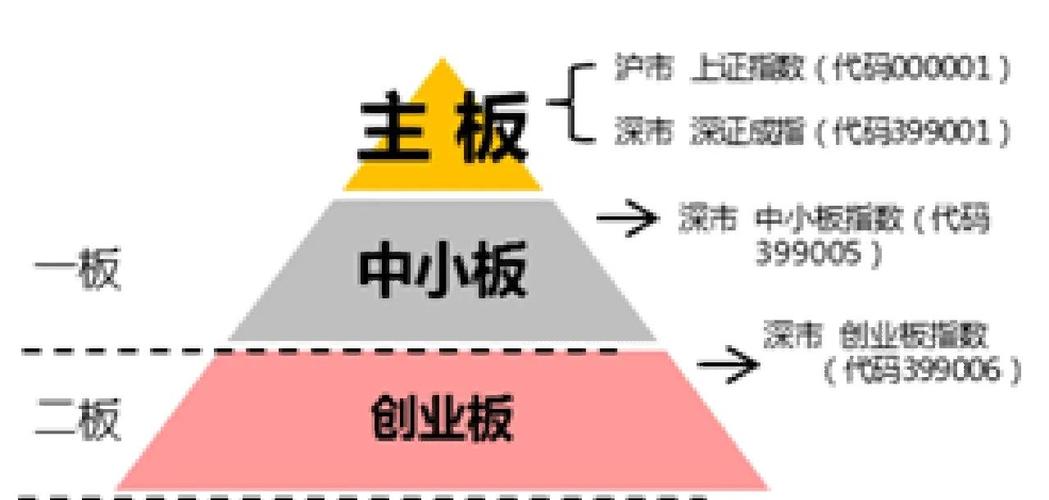 创业板上市公司_a股b股新三板创业板_A股市场
