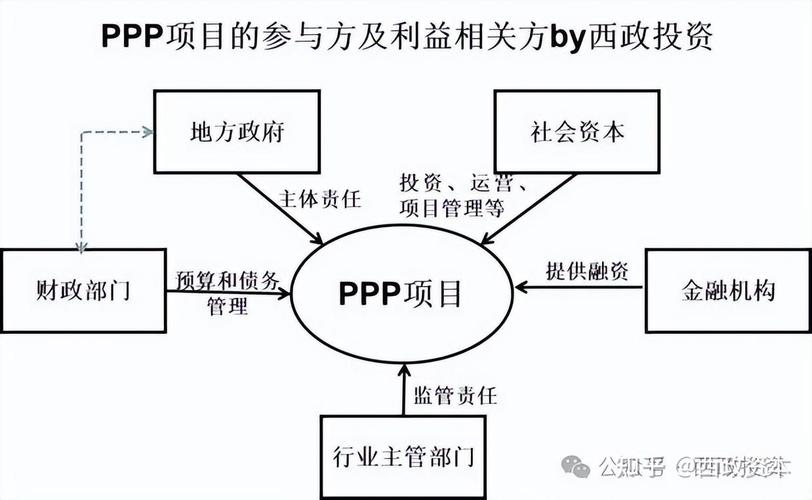 PPP模式发展历程_政府介入市场的方式有哪些_PPP项目存量处理办法