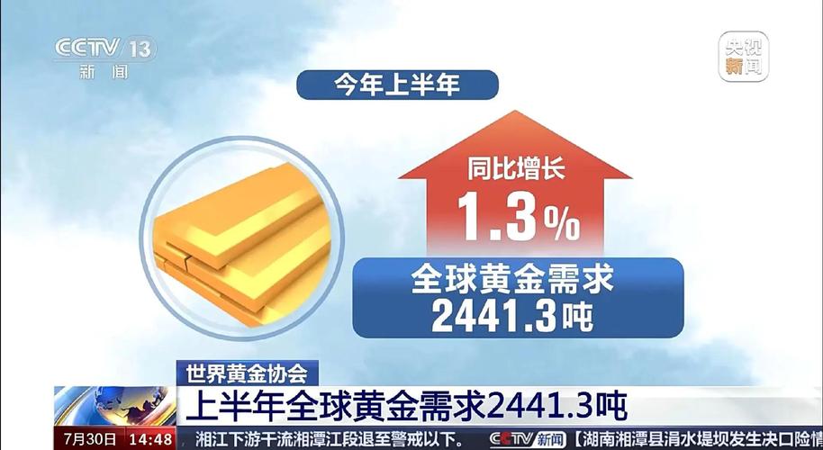 正规炒现货平台有哪些_黄金投资平台选择_宝富金业平台优势
