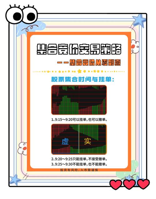 集合竞价竞价原则_股指期货市价指令_期货集合竞价规则