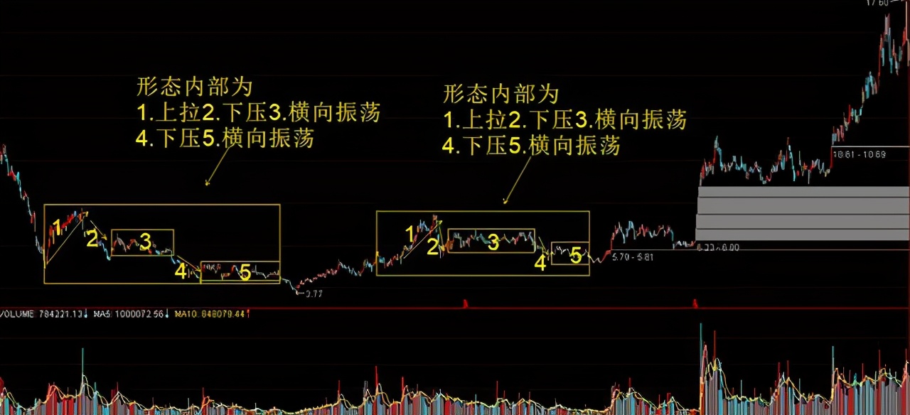 庄家操盘技巧_加入自选股股价提醒_跟庄策略制定