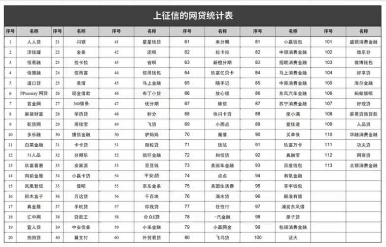 分期乐买手机流程_大学生网贷平台隐蔽营销_校园贷违规放贷调查