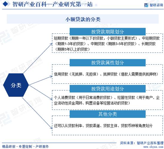 小贷公司赚钱的途径_企业小额贷款方式_银行贷款条件